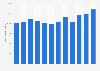 Number of live chats per month worldwide 2018