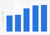 Brazil: net revenue of Biosev 2013-2017