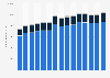 Number of SMEs in Germany from 2011 to 2017