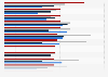 Customer live chat duration worldwide by industry 2018