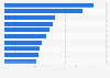 Colombia: ranking of most viewed movies 2017