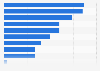 Umfrage zu besonders wichtigen Vorsorgethemen in Österreich 2017