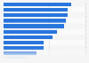 Ways in which customers predict they would use a chatbot U.S. 2017