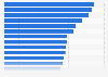 Renewable electricity consumption shares in the EU-28 2015, by member state