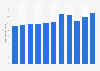 Steel wire ropes stock volume in Japan 2012-2017