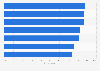 Most popular ways for consumers to show support for ethical brands U.S. 2018