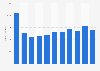 Steel wire mesh stock volume in Japan 2012-2018