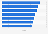 Ranking global banks according to losses in brand value 2018-2019
