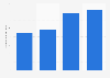 Brazil: net revenue of Usina Nardini 2013-2017