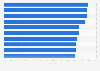 United Kingdom: leading cities at highest risk of employment decrease by 2030