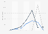 Brazil: refugee applications from Haiti 2010-2016, by status