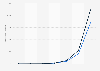 Brazil: refugee applications from Venezuela 2010-2016, by status