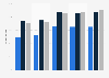 Hospitals with any high readmission penalty by Medicare 2013-2017, by size