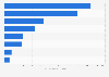 Global cardiovascular surgical and interventional procedures by type 2016