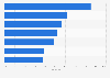 Mexico: online radio usage by Leading Millennials 2017, by purpose
