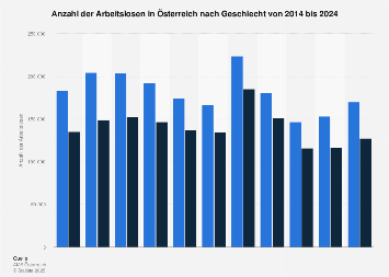 Arbeitslose frauen kennenlernen