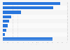 Mexico: tourism jobs 2016, by service type