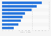 Ranking of retailers used by frequent Toys R Us shoppers in Great Britain 2017