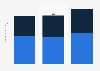 Peru: visitors of museums & archaeological centers by origin 2007-2017