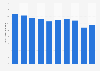Vibration isolating rubber production quantity in Japan 2012-2018