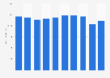 Rubber covered rollers production quantity in Japan 2012-2018