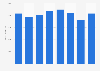 Oil seals production quantity in Japan 2014-2018