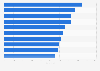 Career games played leaders - Cleveland Cavaliers 1970-2019