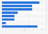 Favorite international gin brands in Belgium 2016