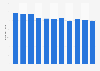 Zinc sales volume in Japan 2012-2017