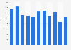 Aluminum alloy ingots stock volume in Japan 2012-2017
