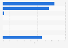 Guatemala: medical procedures share in hospitals 2016