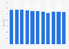 Total number of beverage traders in Belgium 2007-2017