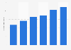 Progreso, Mexico: number of cruise arrivals 2013-2018