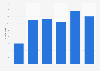 Santa Rosalia, Mexico: number of cruise arrivals 2013-2018