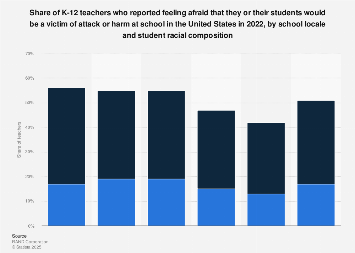 American teachers on being worried about school shootings 2018