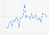 Monthly Primary Consumer Sentiment Index in Hungary 2017-2019
