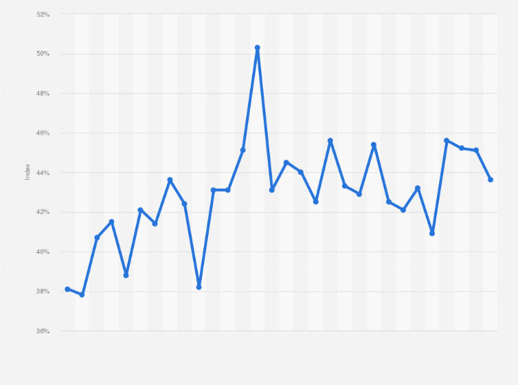 Statistic: Hungary: Monthly Primary Consumer Sentiment Index (PCSI) from March 2017 to August 2019