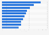 Recent online shopping items in Hong Kong 2017, by category