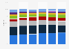 Vendors' market share of global PC shipments 2018