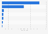Hair remedies production quantity in Japan 2016, by item