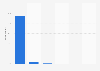 Frequency of internet usage for private purposes in the UK 2017