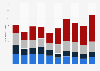 BBC iPlayer monthly requests in the United Kingdom (UK) 2015-2018, by device