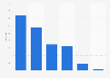 Total sites with medical imaging units number in Canada 2017, by device