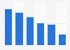 Media usage in Germany 2017