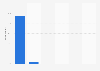 Frequency of internet usage for private purposes in Germany 2017