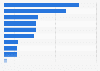 Opinions on online shopping in Italy 2017