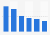 Media usage in Italy 2017