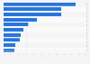Market share of the top 10 contact lens sellers on Tmall China 2017, by brand