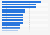 Leading banks as senior bookrunners for ECM deals in the UK H1 2018