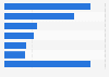 Attitudes towards the internet in Japan 2017